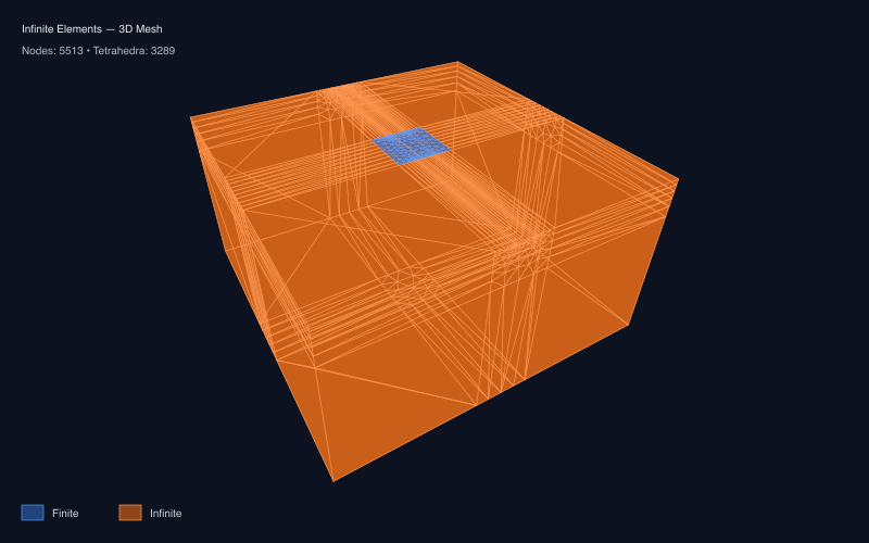 Infinite elements demo preview