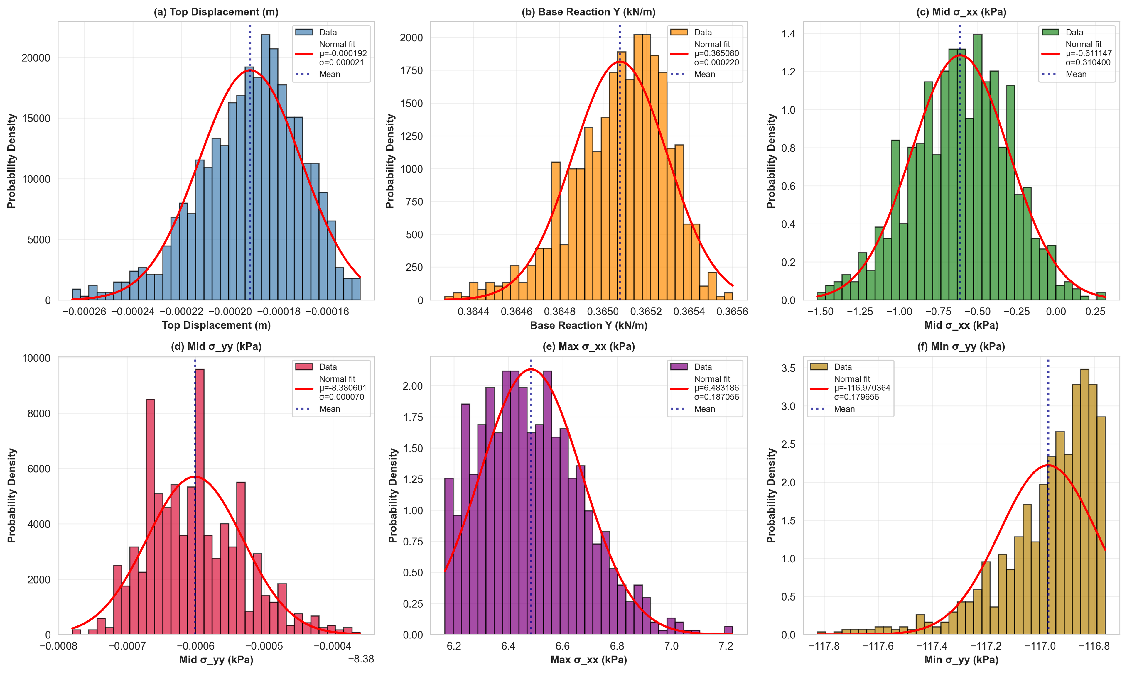 UQ results demo preview